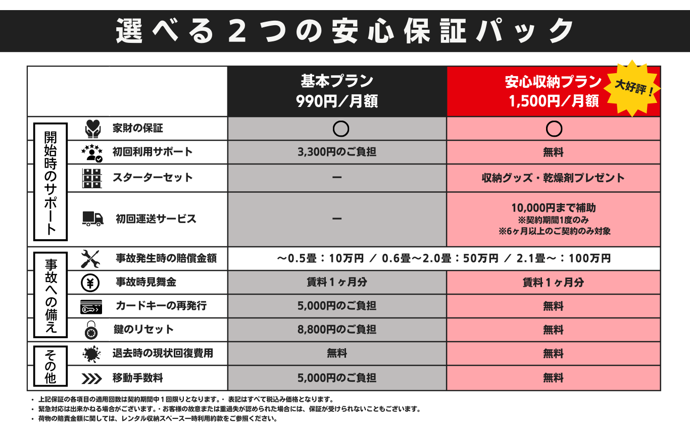 5つの無料で万が一に備える。