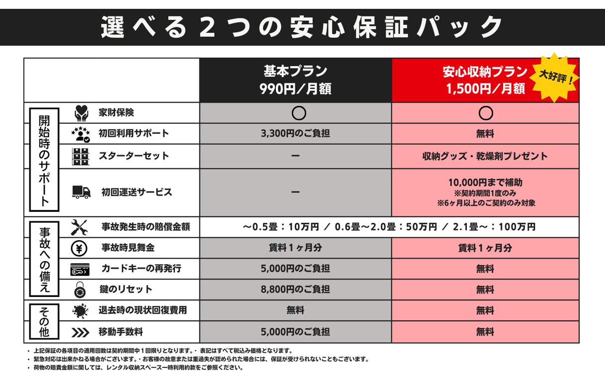 5つの無料で万が一に備える。